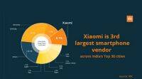 小米在印度排名前30位的城市中排名第三: IDC