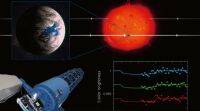 天文学家观测类地太阳系外行星凌日