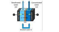 新技术以最少的能耗从水中去除盐